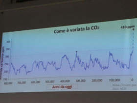 cambiamenti climatici - anidride carbonica